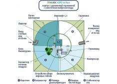 ГРИНЛОС Аэро 10 Лонг