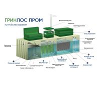 Гринлос БМ 600 - фото 3